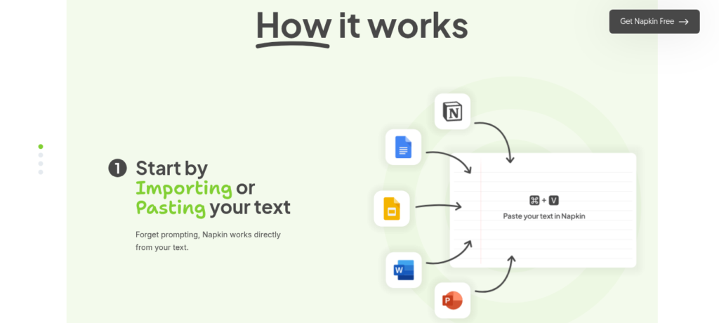Napkin AI text-to-visual tool showing generated flowchart from pasted text with multiple visual style options
