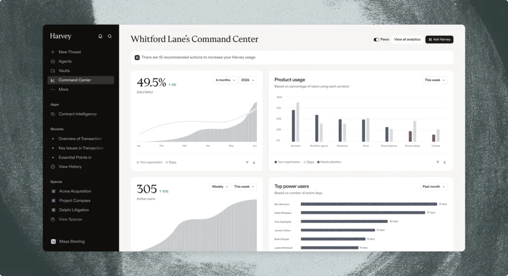 Harvey AI legal assistant showing contract analysis, citation verification, and legal research dashboard for law firms