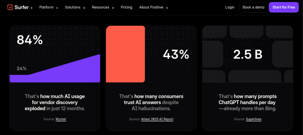 Surfer SEO content editor showing live Content Score, NLP keyword suggestions, and SERP analysis for blog optimization